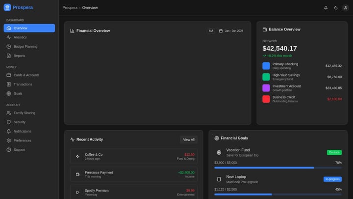 Prospera Financial Dashboard