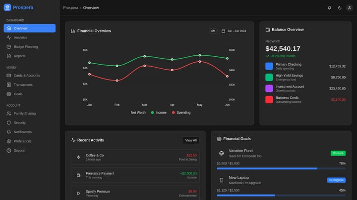 Prospera Financial Dashboard